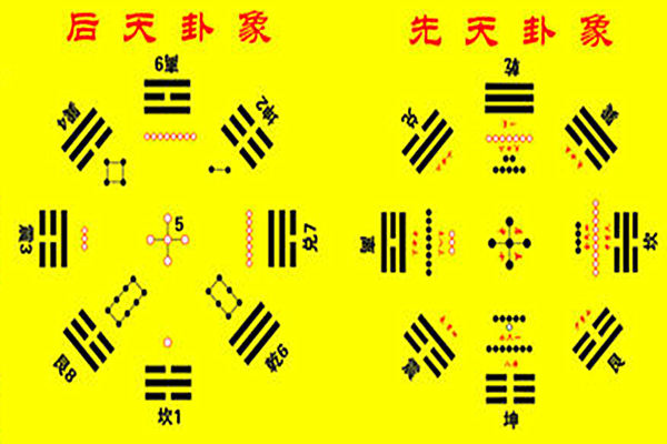 八卦风水万物类象之震宫