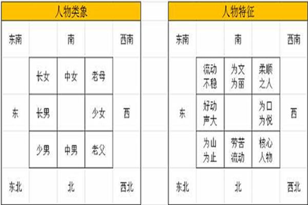 八卦风水万物类象之巽宫