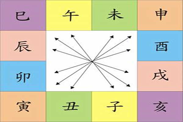 八字地支相冲的影响与区别