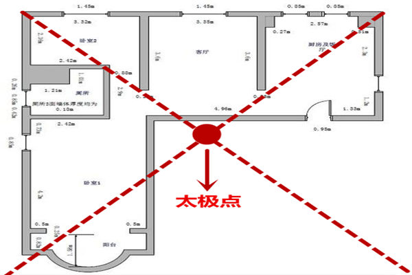 没有太极点的房子会有哪些影响
