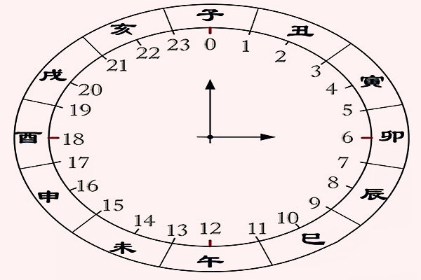 什么时辰出生的人最有福气