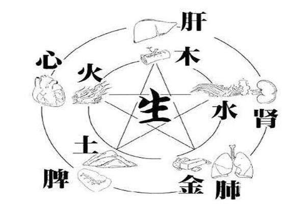 八字断疾病秘诀