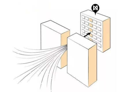 天斩煞要满足几个条件