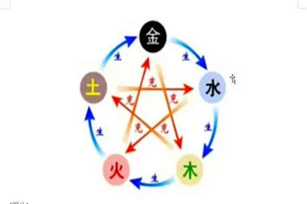 八字五行旺衰查询