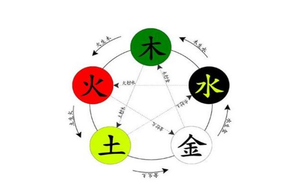 五行生克乘侮关系
