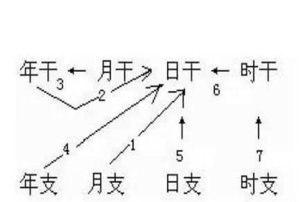 ​旺衰怎么判断