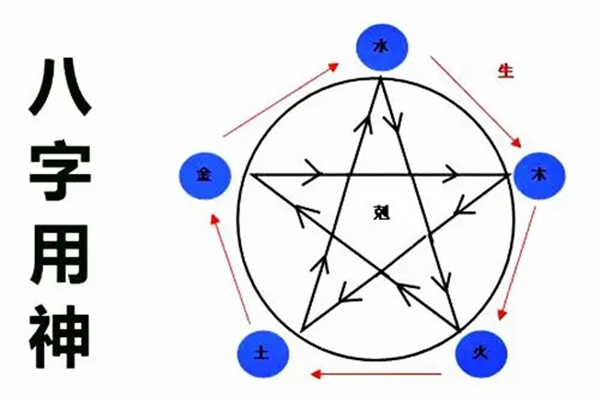 八字算命用神诀窍