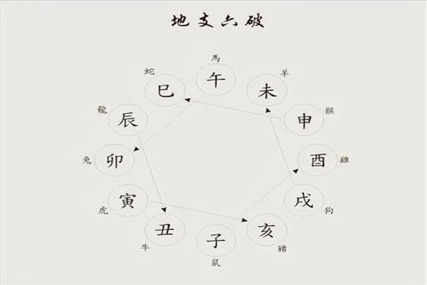 地支相破有什么危害