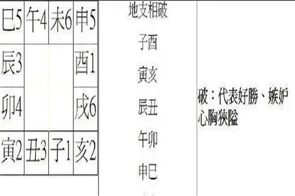 地支相破有什么危害
