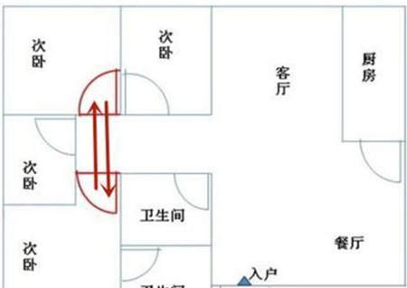 门冲煞是什么意思