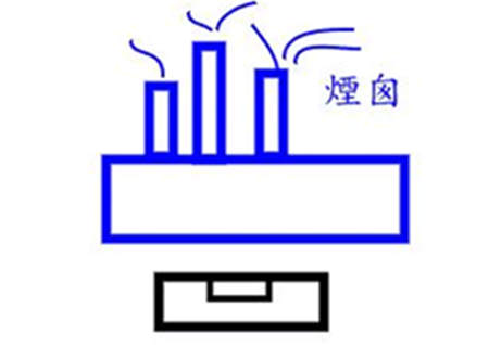 火形煞是什么意思