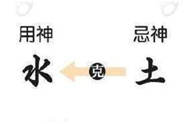 四柱八字取用神