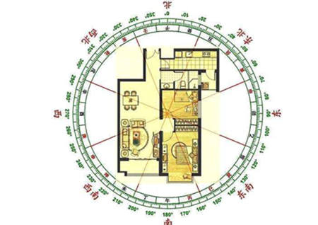 看阳宅风水步骤和方法