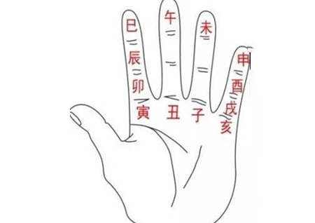 阳宅的风水什么最重要