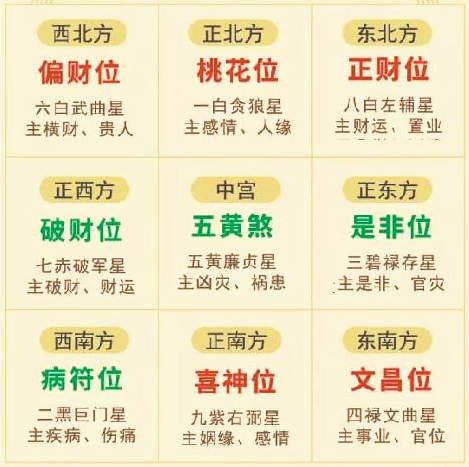 2022年大利什么方位