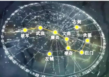 2022年大利什么方位