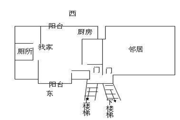 住宅漏财怎样化解
