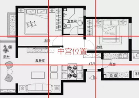 住宅中宫在什么位置