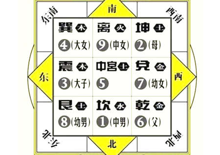 家里风水哪里有问题会影响孩子的健康