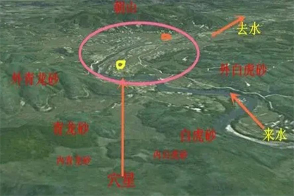 ​寻龙点穴的原则