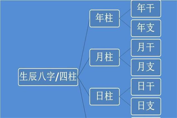 八字日干代表哪些信息