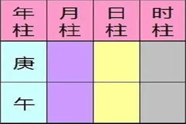 如何排八字四柱