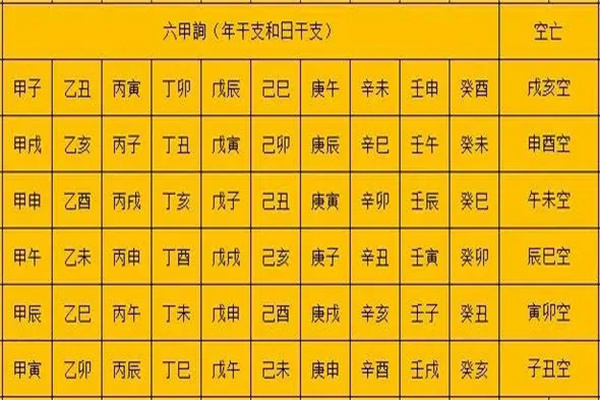 八字中神煞的真实含义