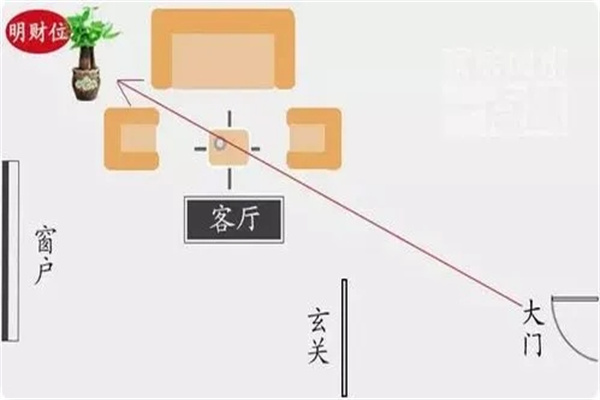 ​住宅财位催财风水