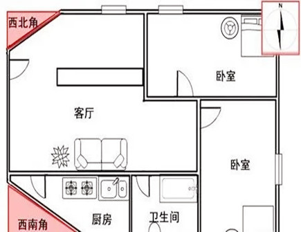 西北角最忌讳放什么